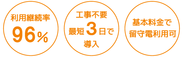 じむでん3つの特徴。1、利用継続率96%2、工事不要最短3日で導入3、基本料金で留守電利用可